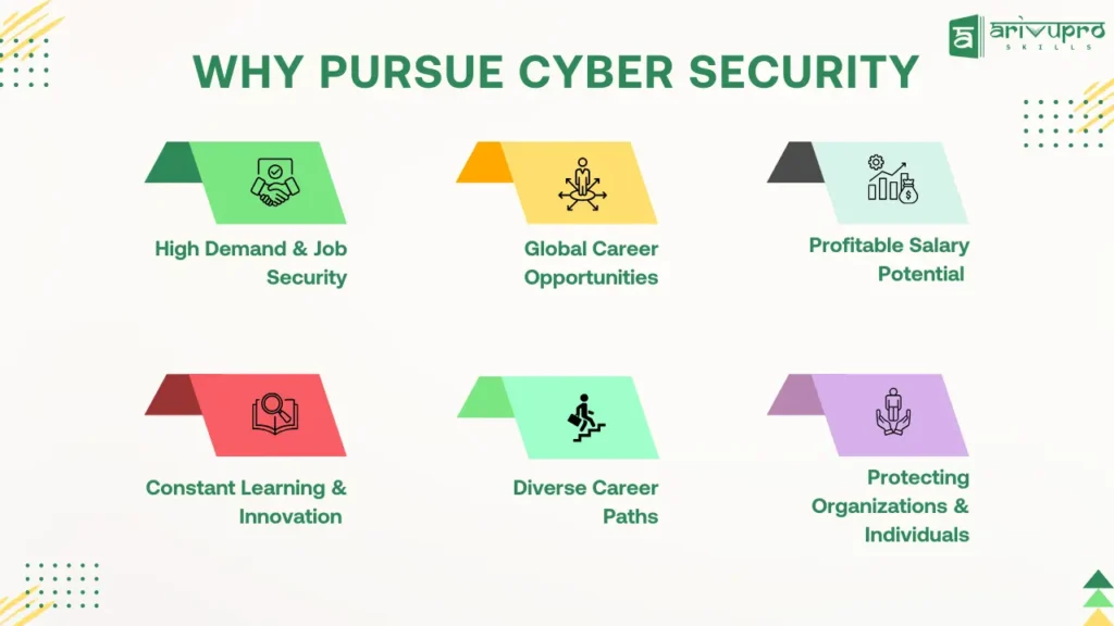 Why-Pursue-Cyber-Security-1