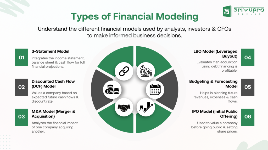 cropped-Types-of-Financial-Modeling-blog-picture-1