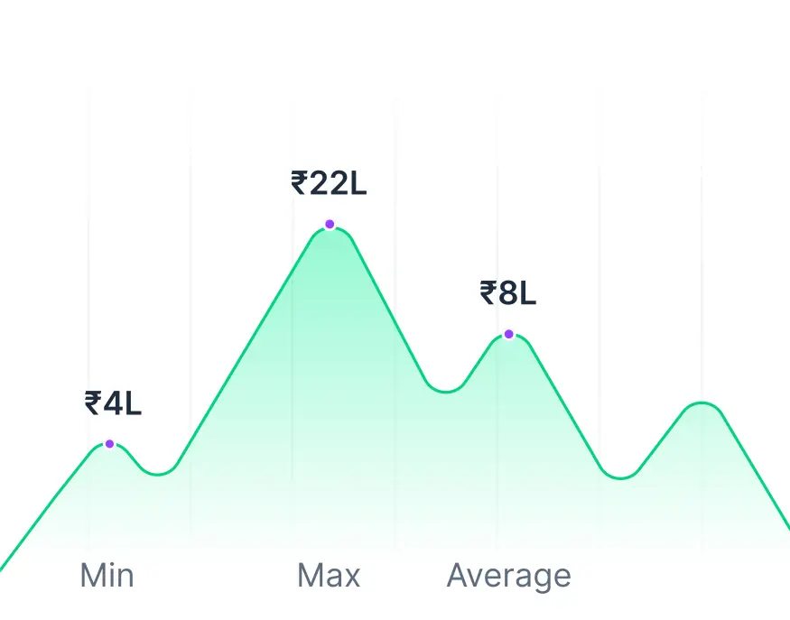 data-scientist-annual-salary-trends-04