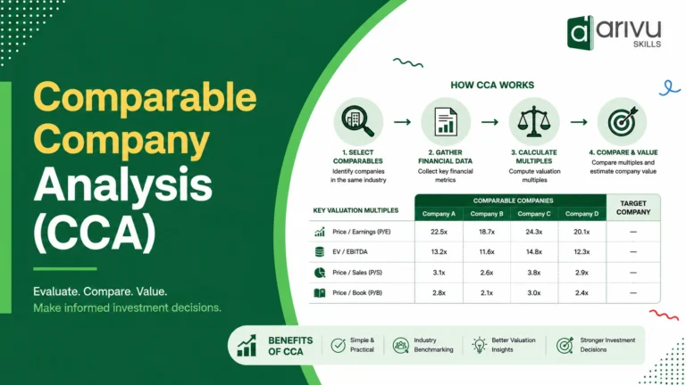 Comparable Company Analysis (CCA)