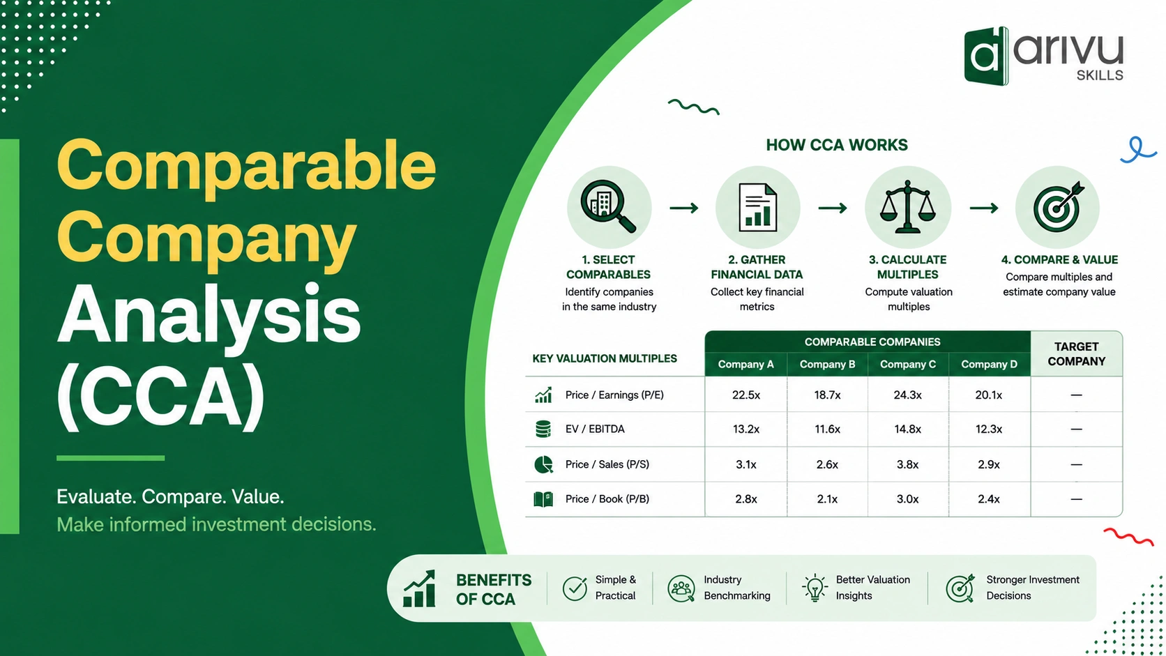 Comparable Company Analysis