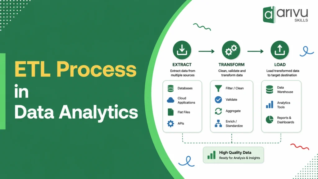 ETL Process in Data Analytics