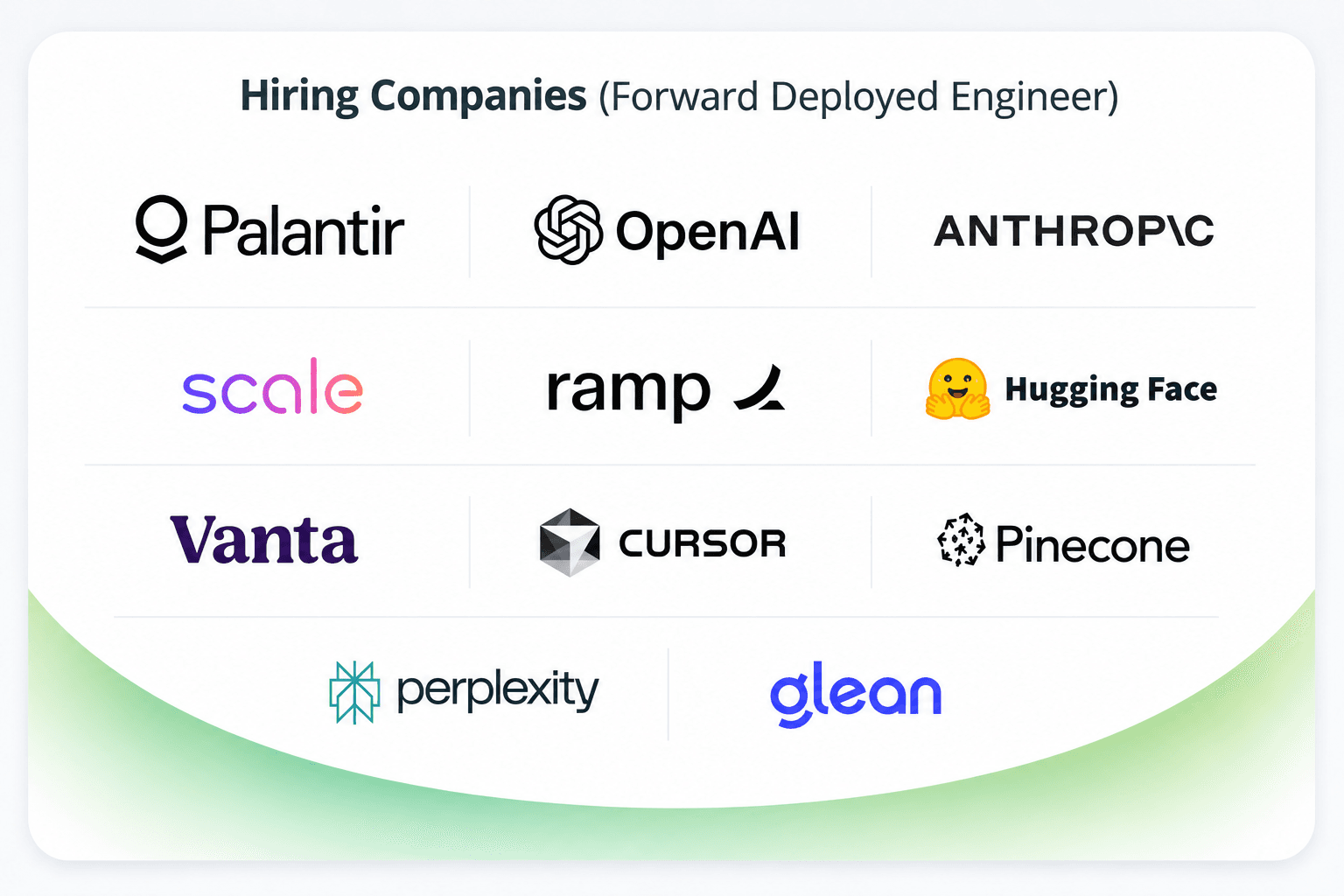 FDE Hiring companies