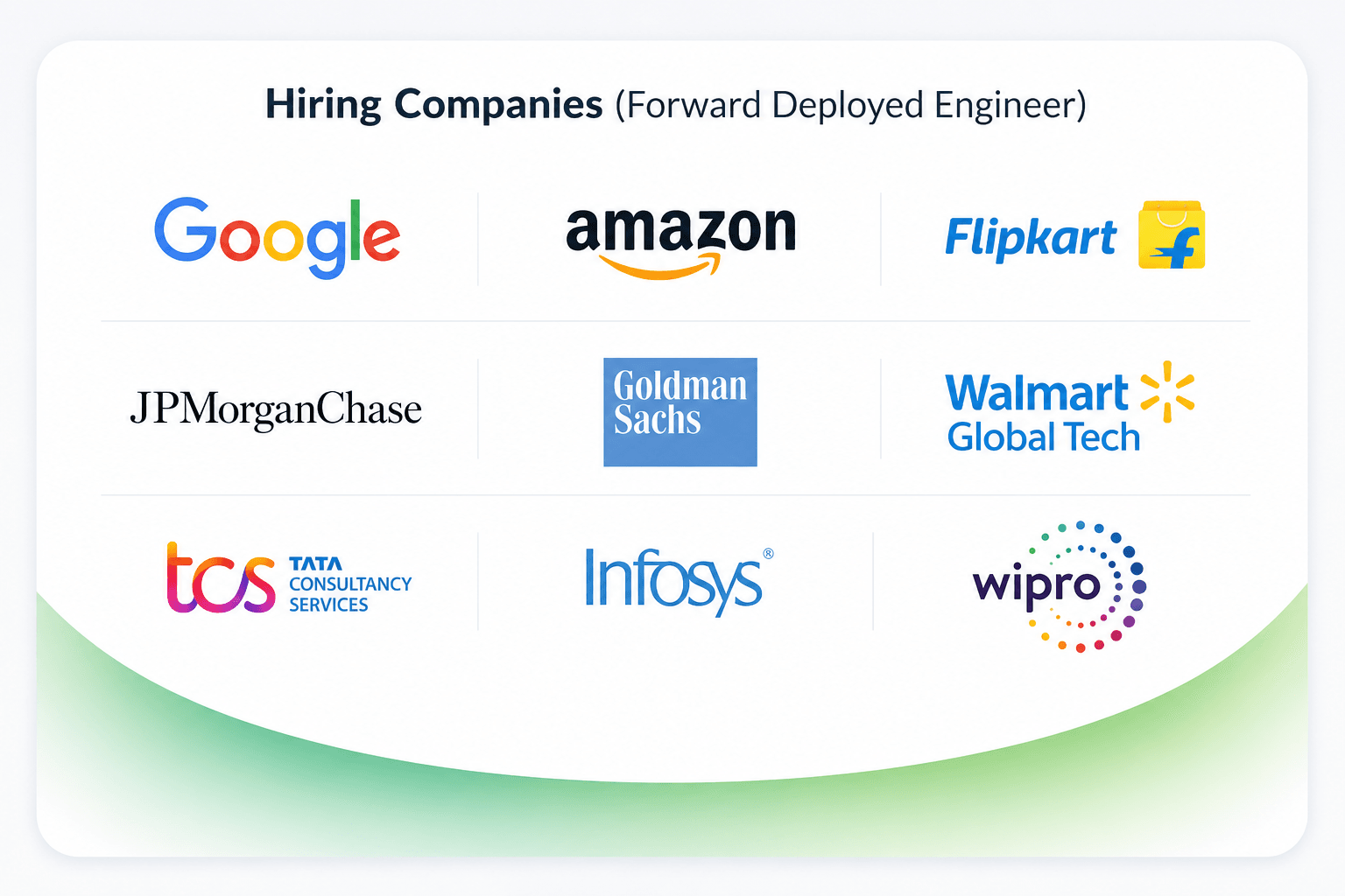 Gen and Agentic AI Hiring companies