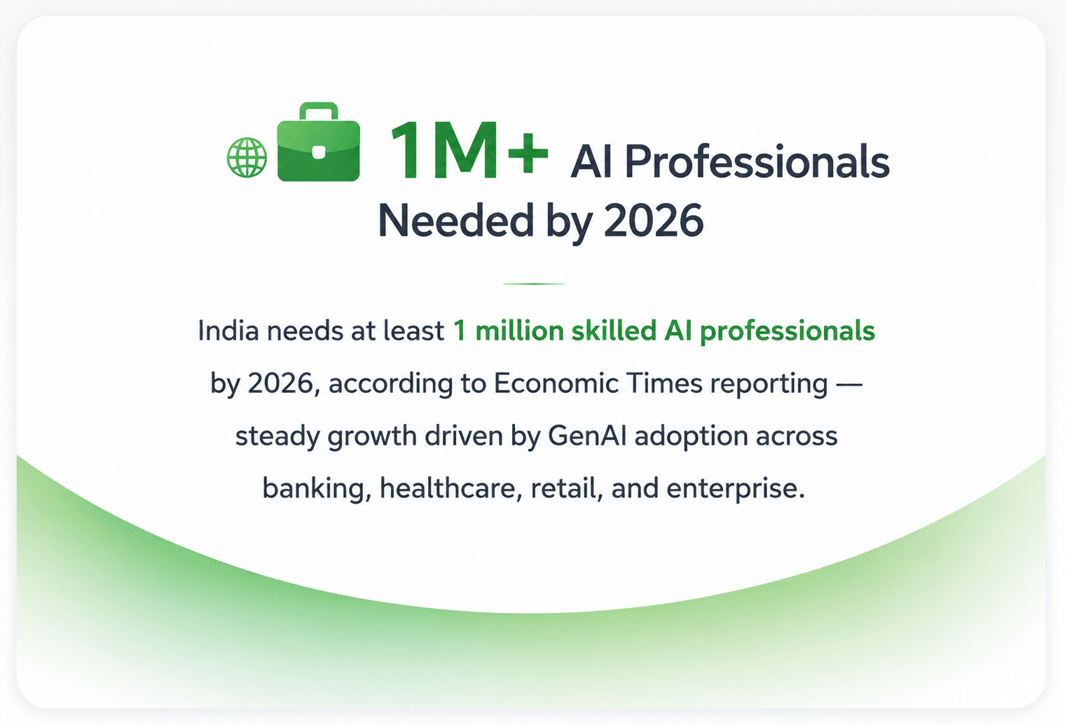 Gen and Agentic AI Job Market Outlook