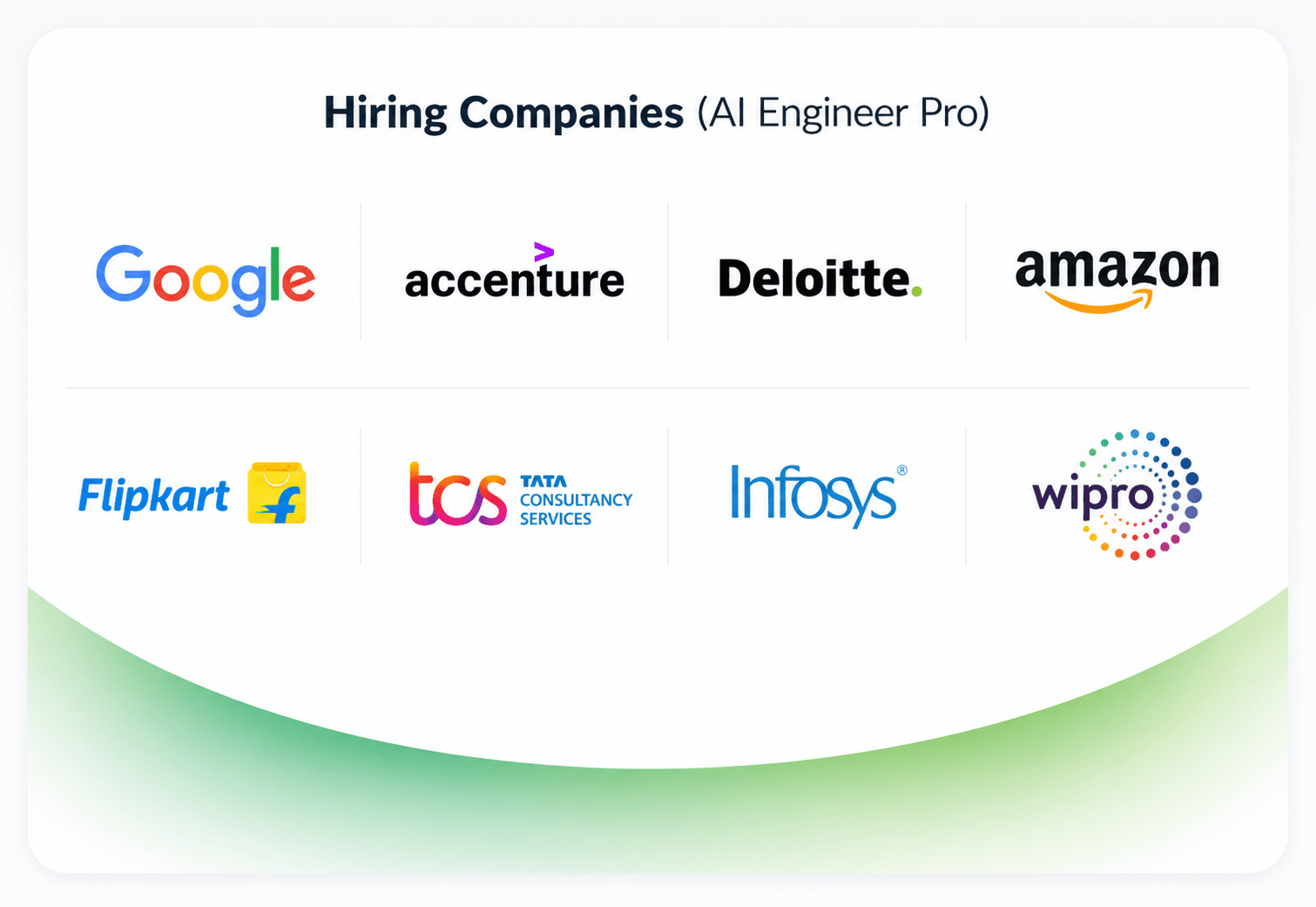 Hiring Companies for AI Engineer Pro
