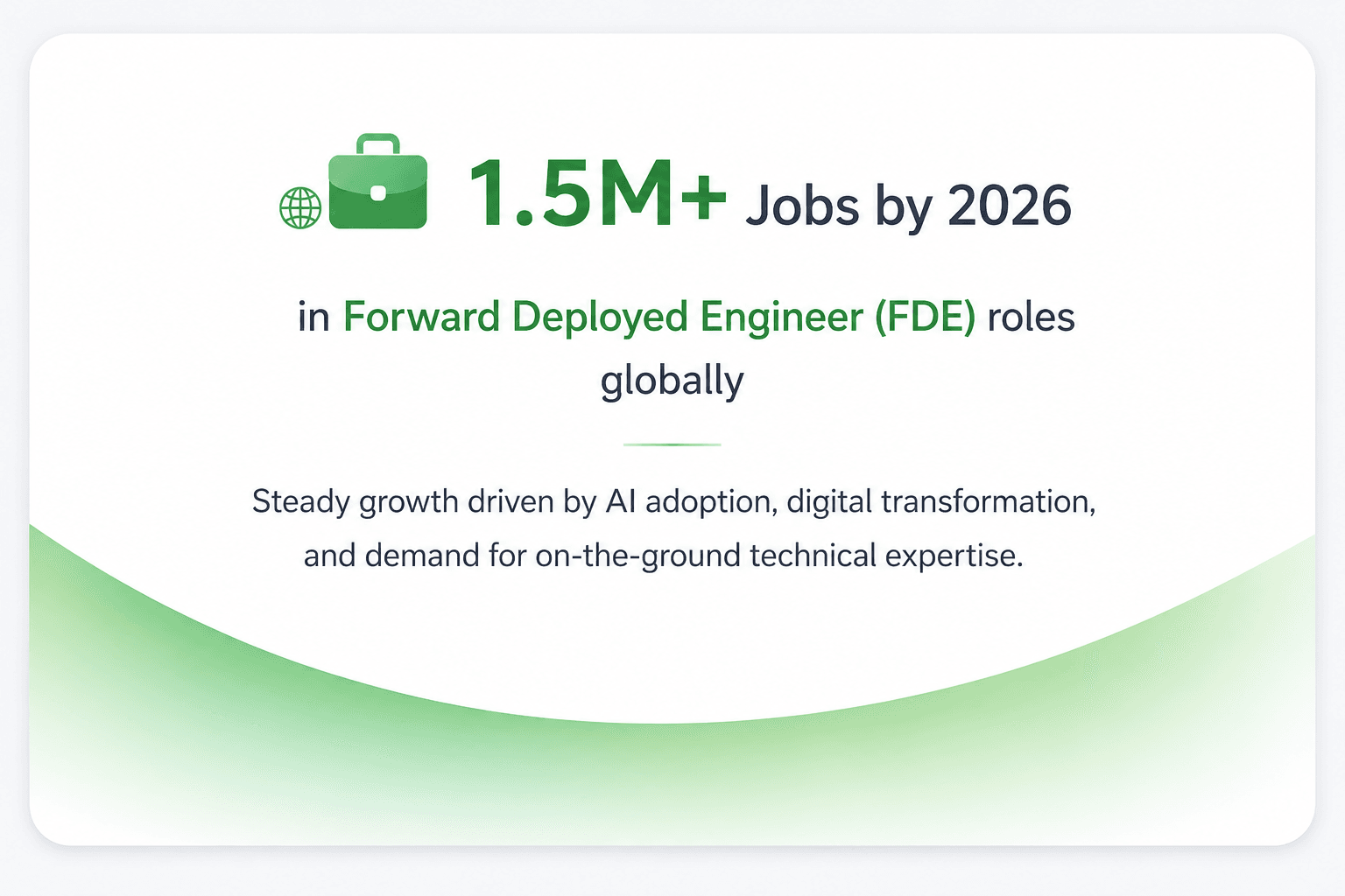 Job Market Outlook FDE
