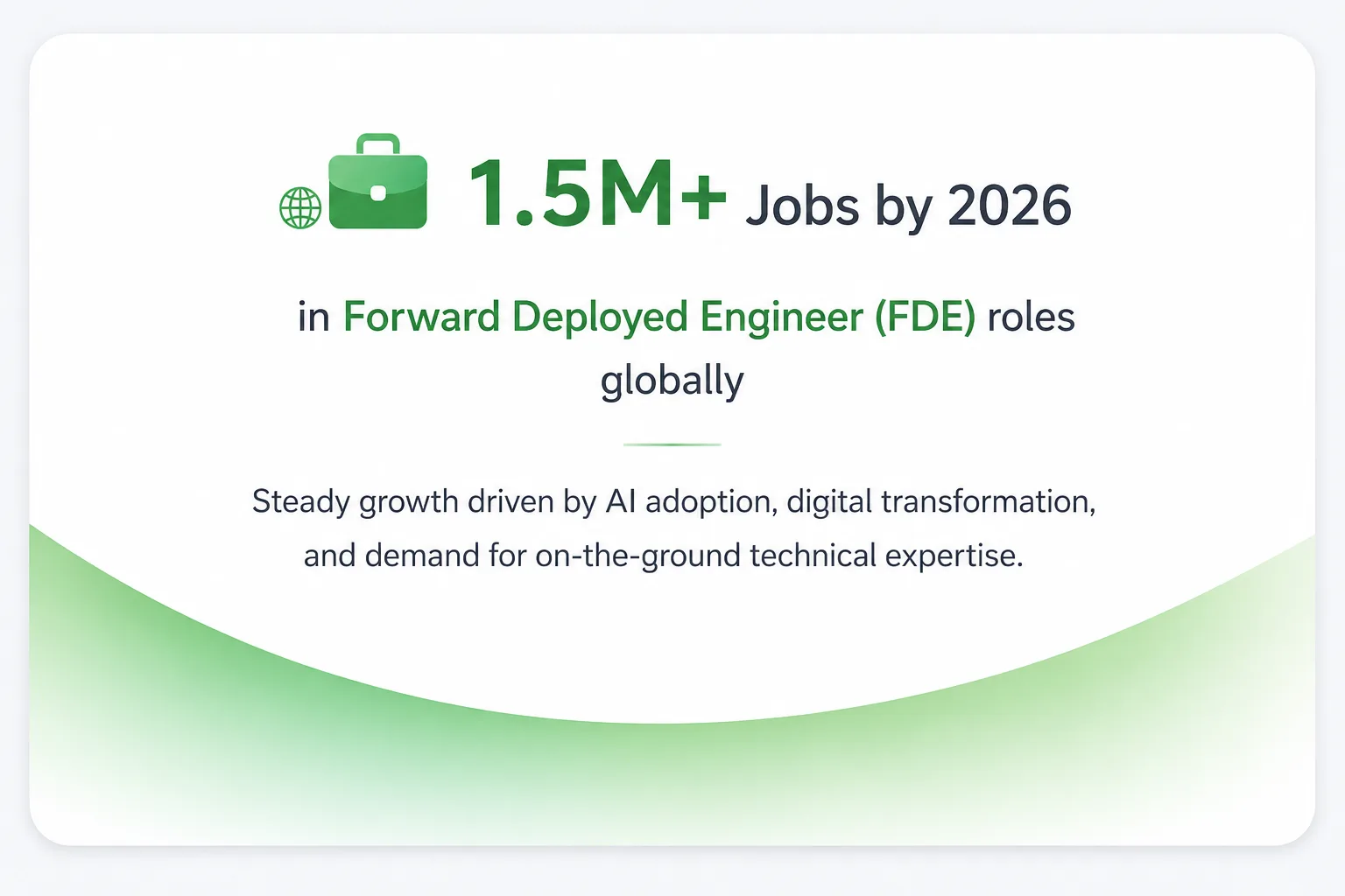 Job Market Outlook FDE