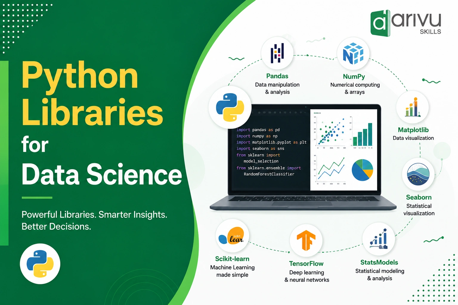 Python Libraries for Data Science