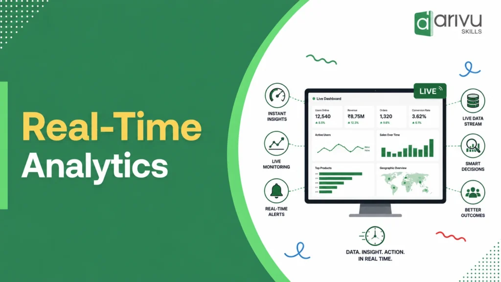 Real-Time Analytics