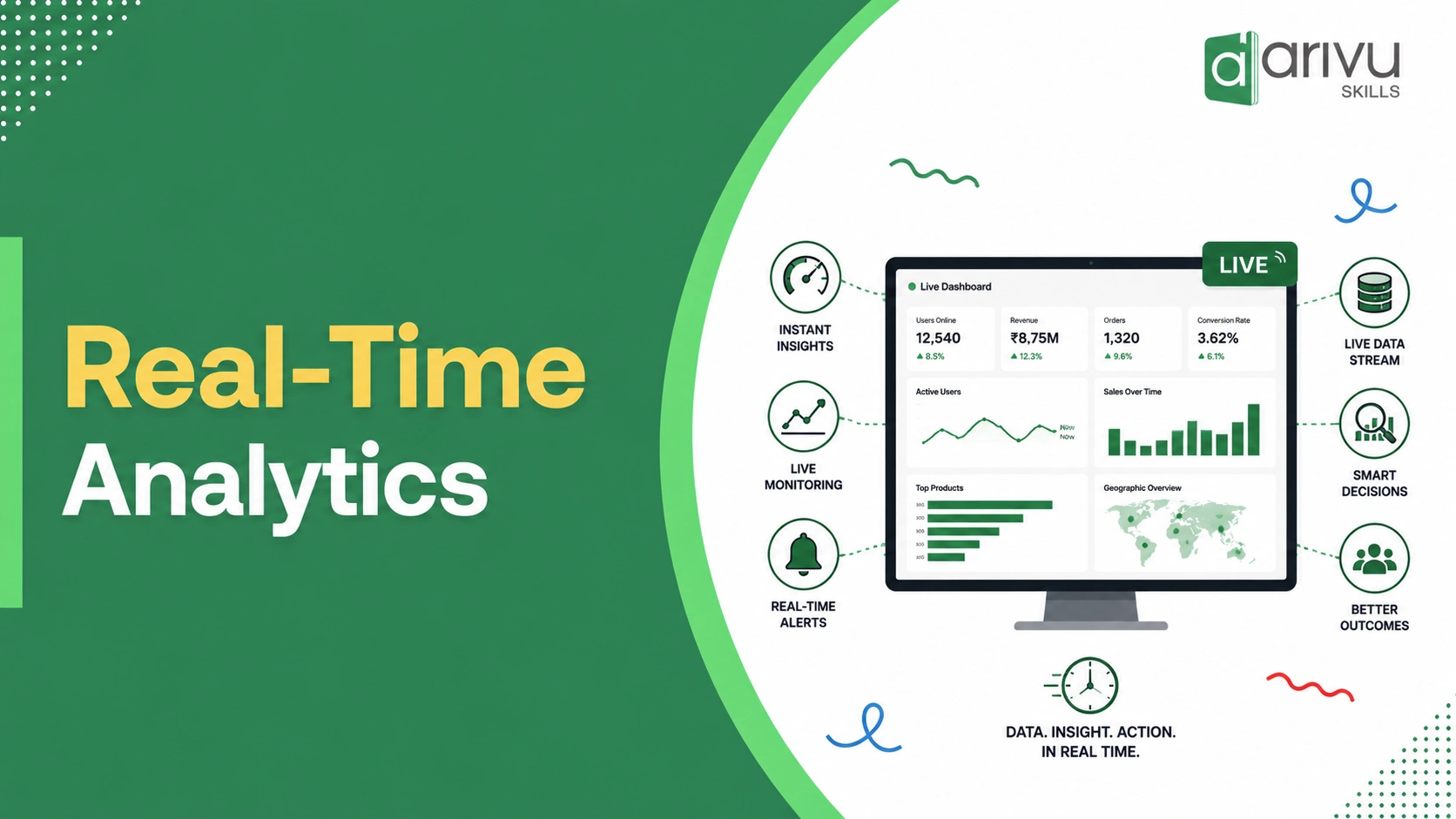 Real-Time Analytics