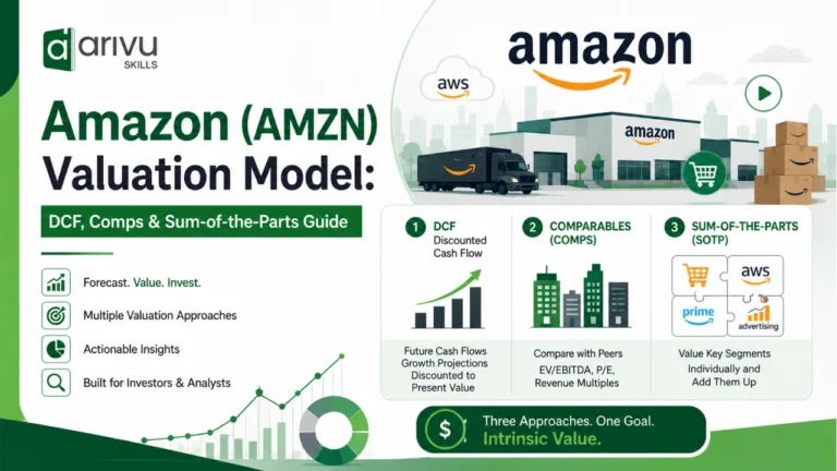 Amazon (AMZN) Valuation Model: DCF, Comps & Sum-Of-The-Parts Guide