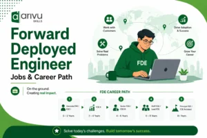 Forward Deployed Engineer Jobs & Career Path