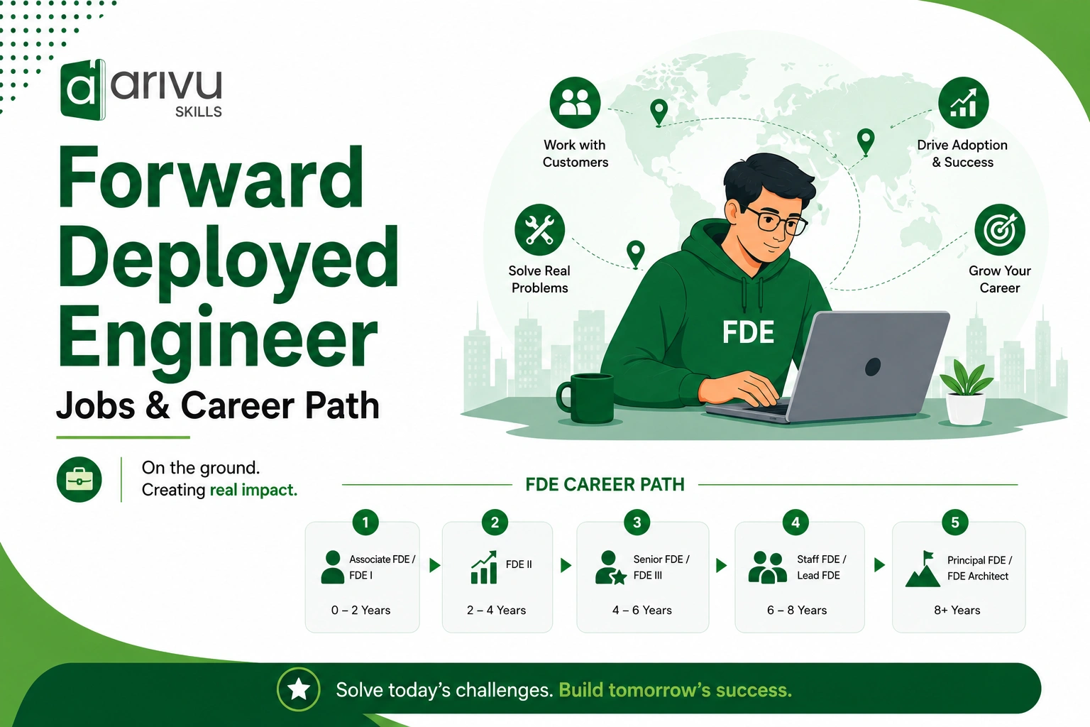 Forward Deployed Engineer Jobs