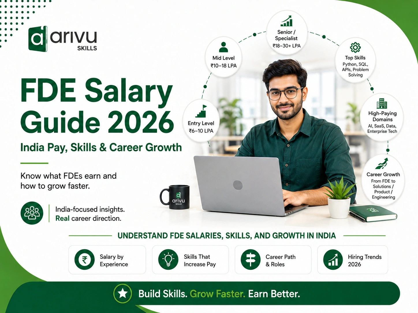 FDE Salary Guide 2026 India Pay, Skills & Career Growth