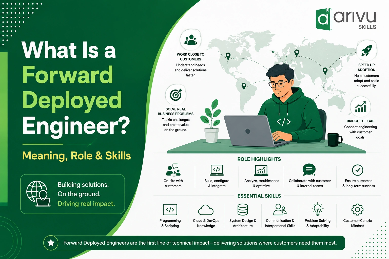 What is a forward deployed engineer