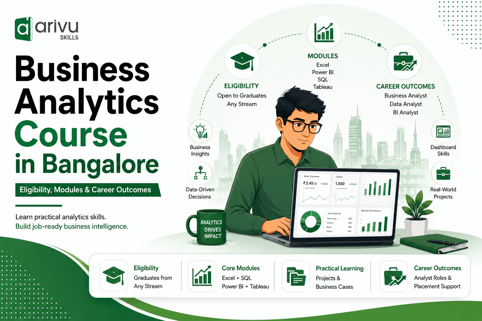 business analytics course in bangalore