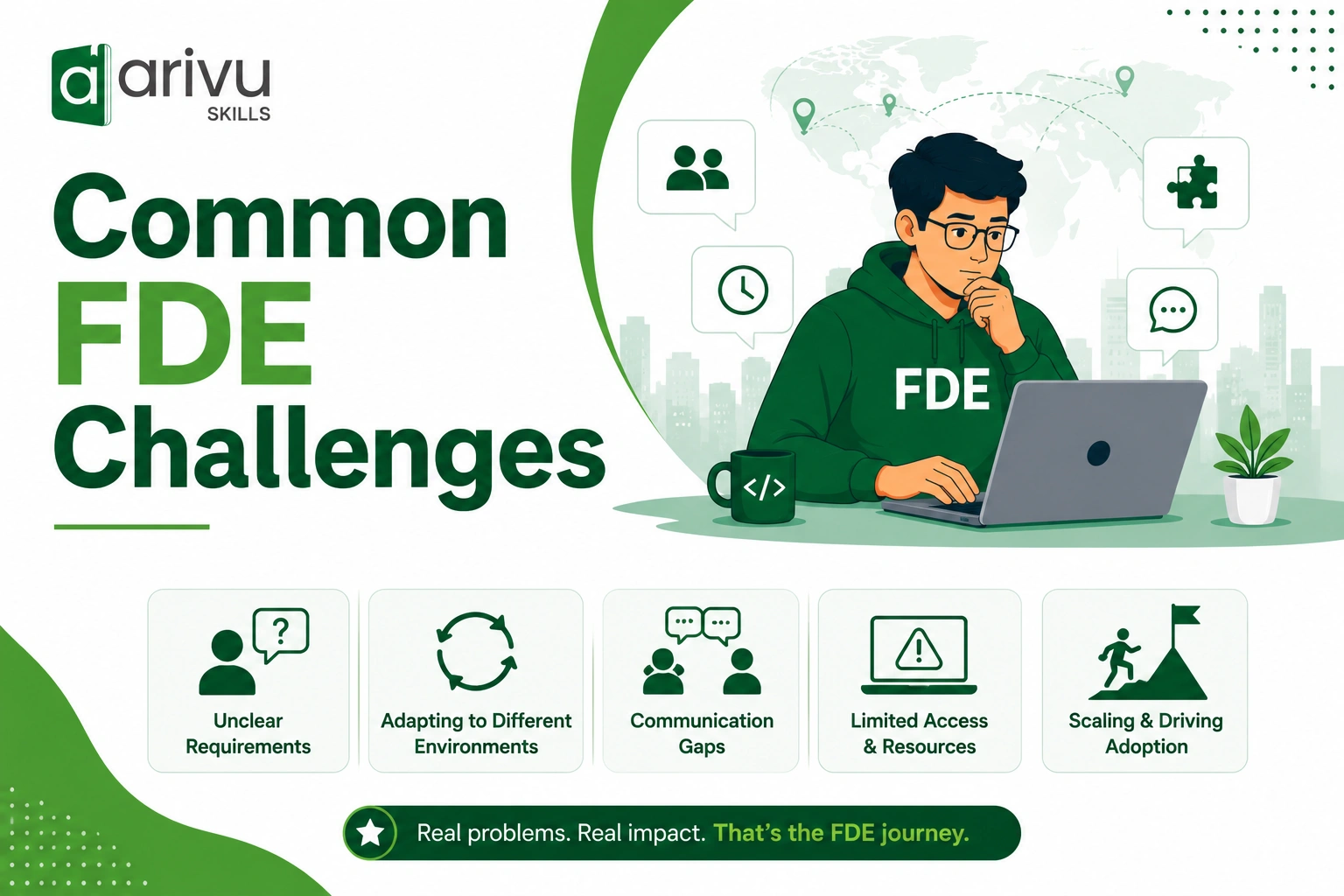 Common FDE Challenges