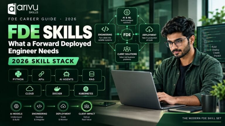 FDE Skills 2026: What a Forward Deployed Engineer Needs