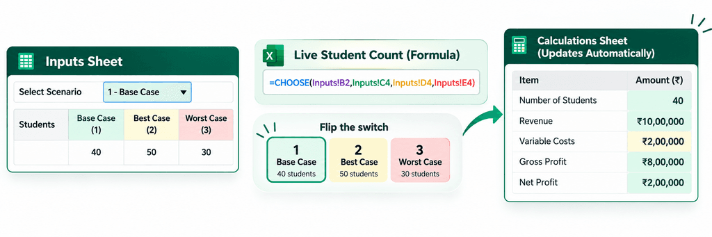 Excel Scenario Switch Infographic (1)