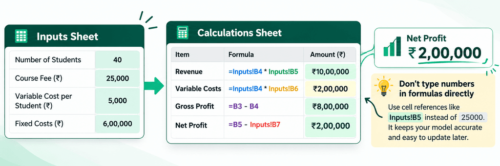 Spreadsheet Profit Calculation Flow