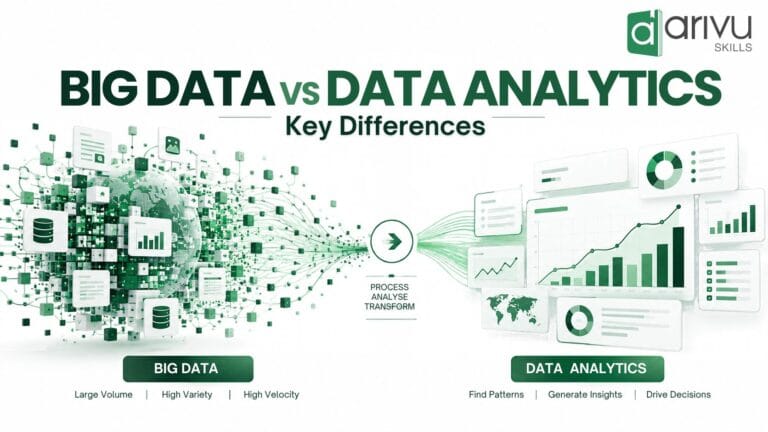 Big Data vs Data Analytics: Key Differences (2026)