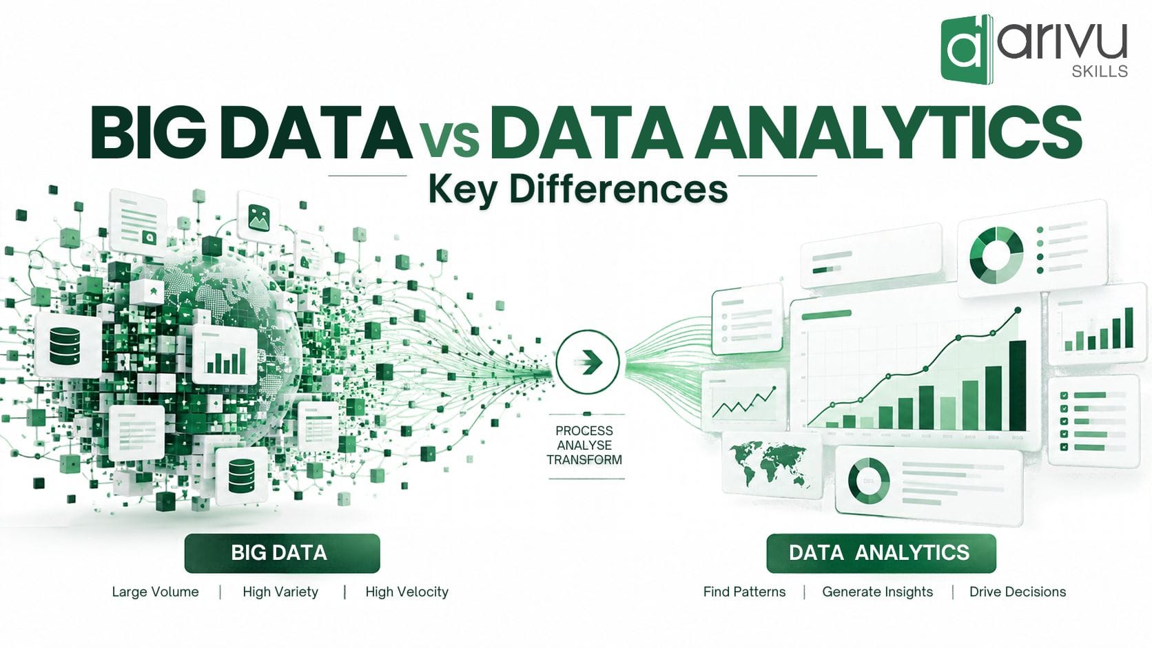 big data vs data analytics